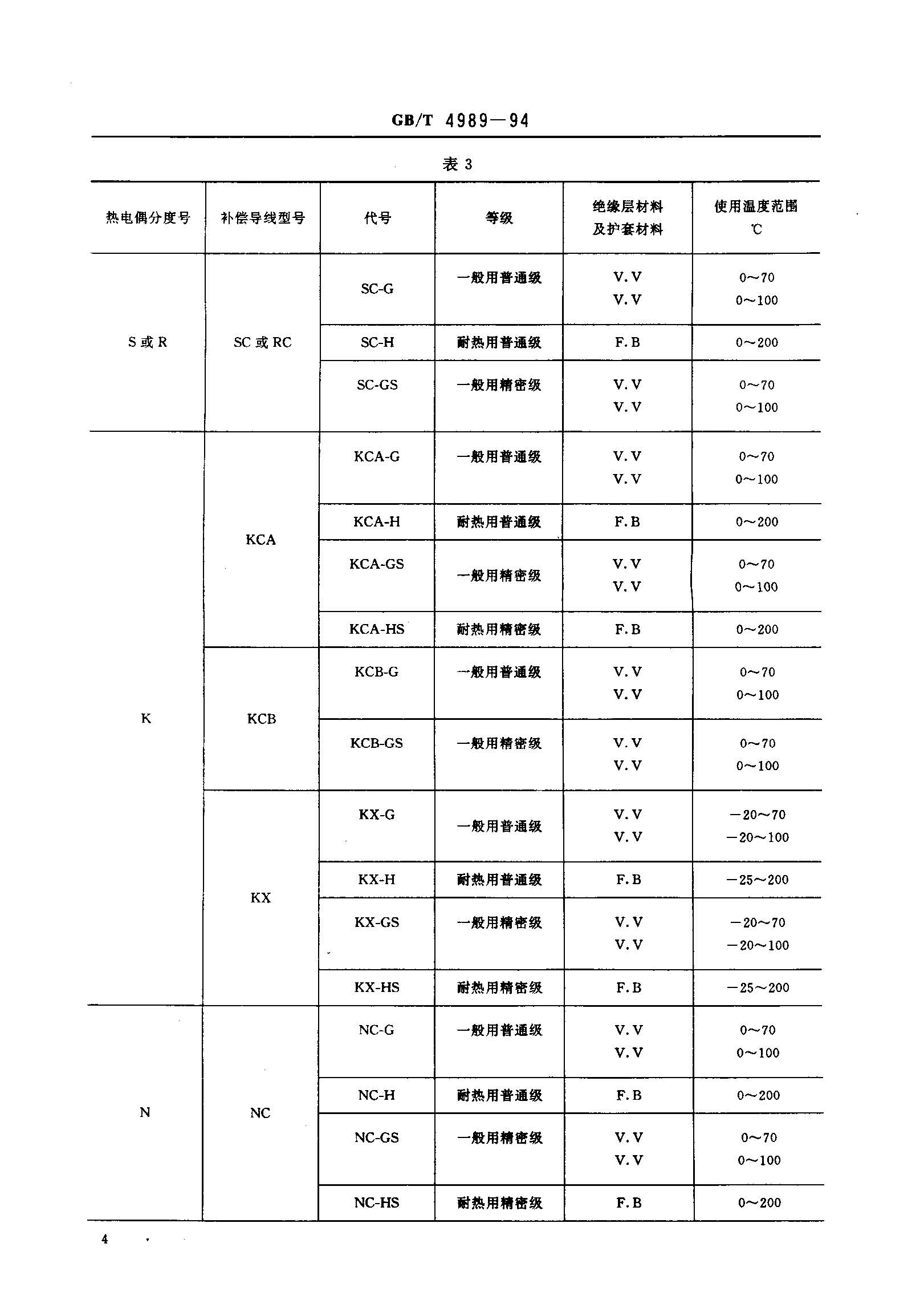 a(do)˜-5