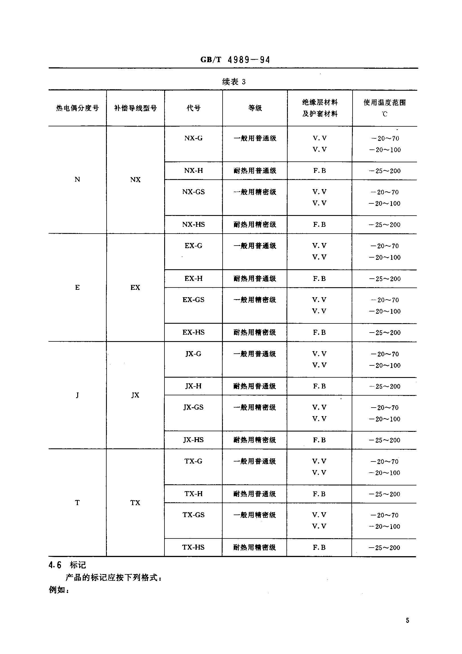 a(do)˜-6